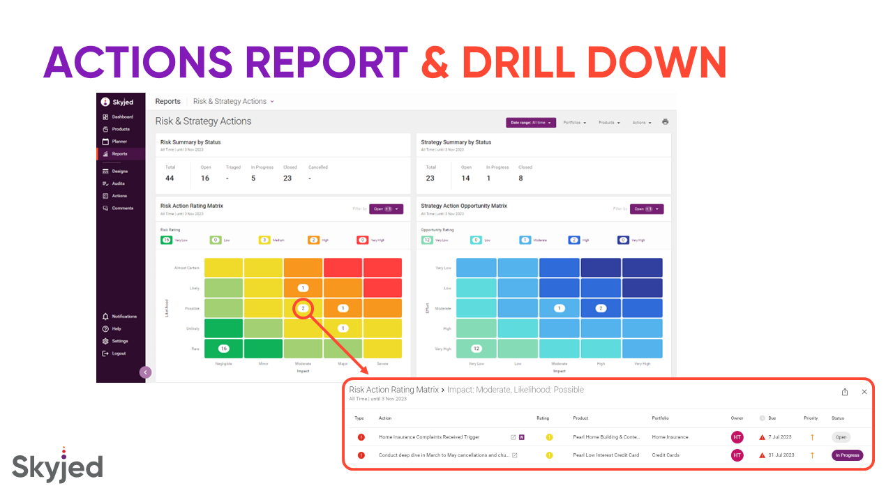 Skyjed has many out-of-the-box reports, including this image showing the Actions Report. Easily consider the big picture and prioritise with visual heatmaps. Drill into the detail and click to open actions and source material directly from reports.