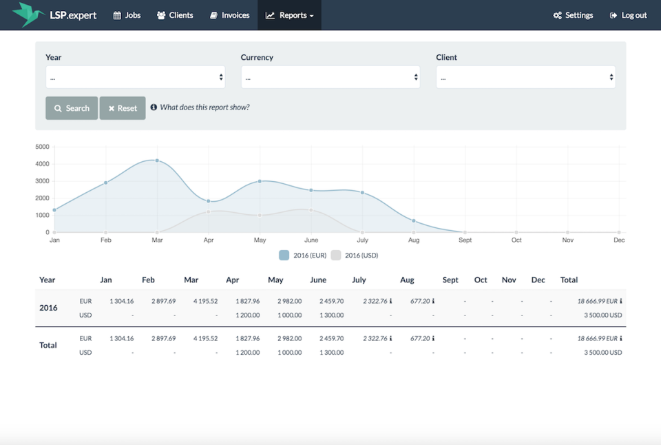 Generate reports-thumb