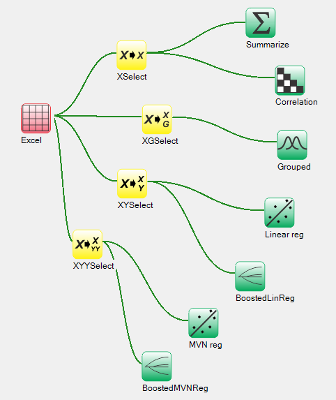 Example workflow for data analysis