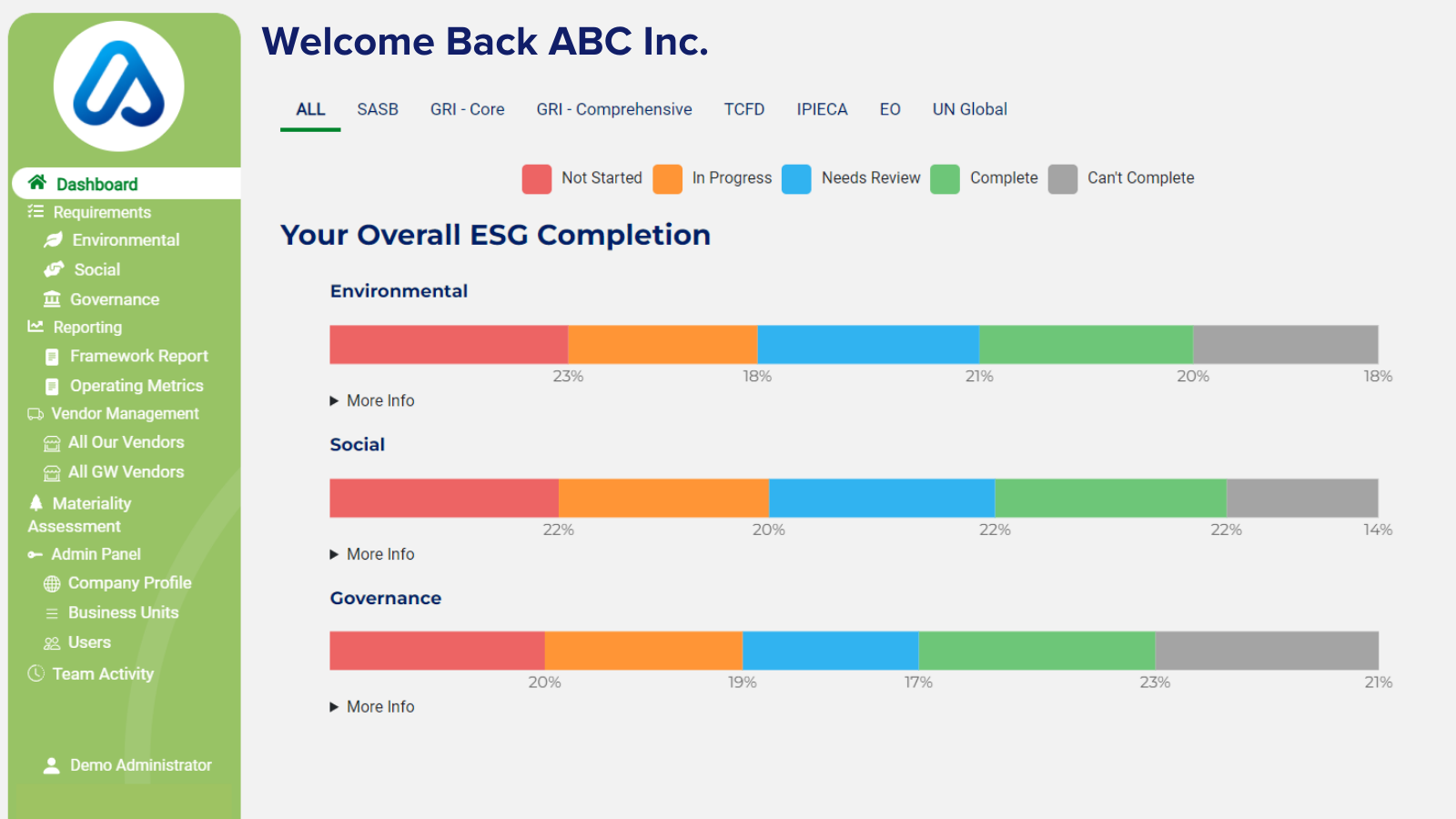 GreenWorks screenshot: User dashboard with view of ESG completion, navigation bar on left-hand side