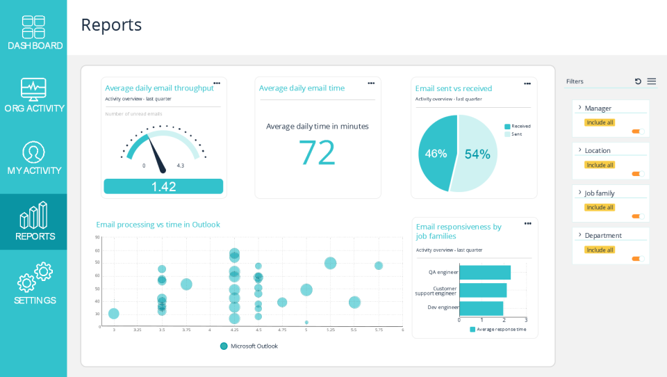 Sapience Vue reports overview