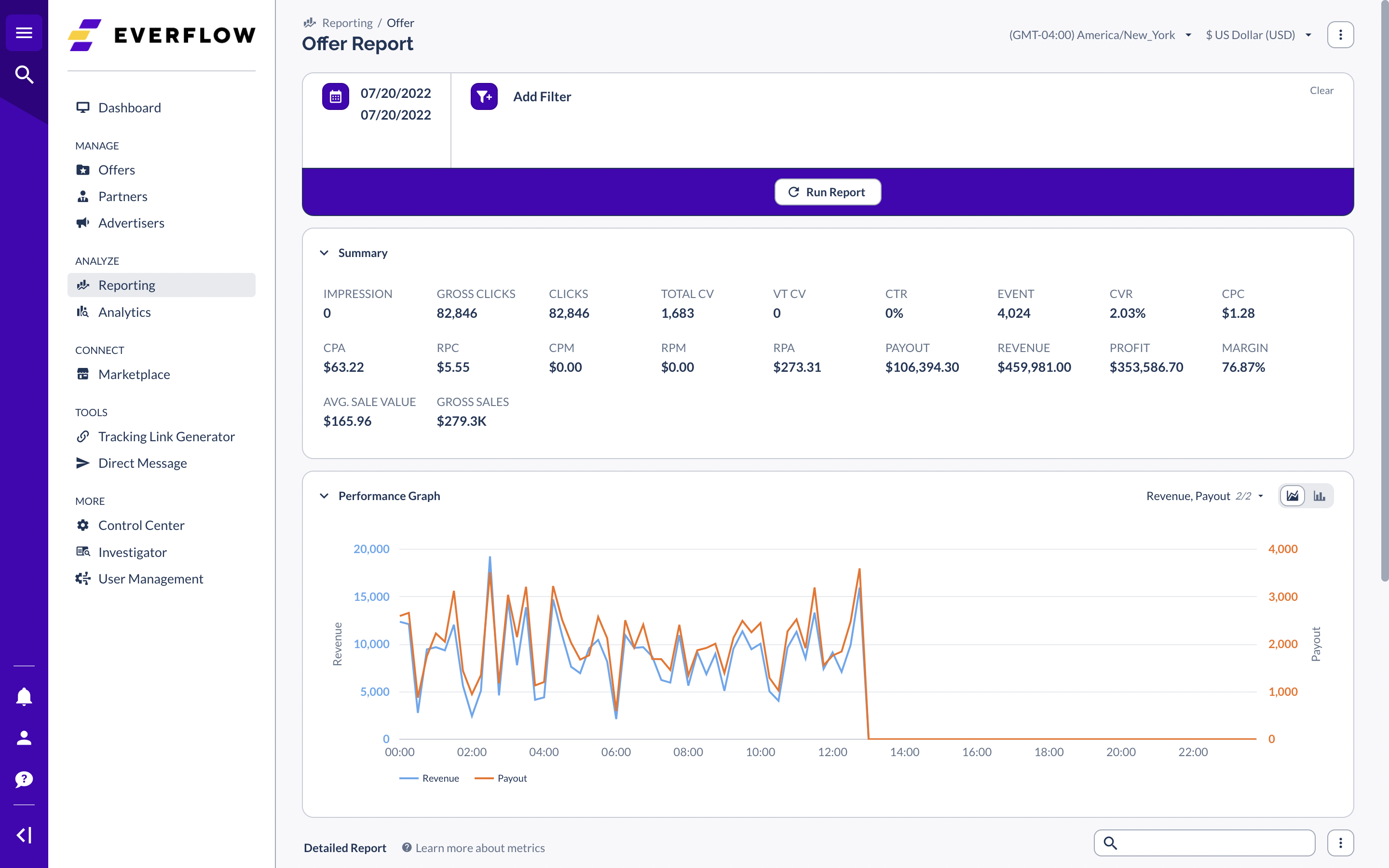 Everflow Software - Everflow default offers