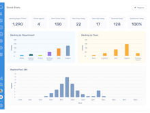 Deskpro Software - Reports & Analytics