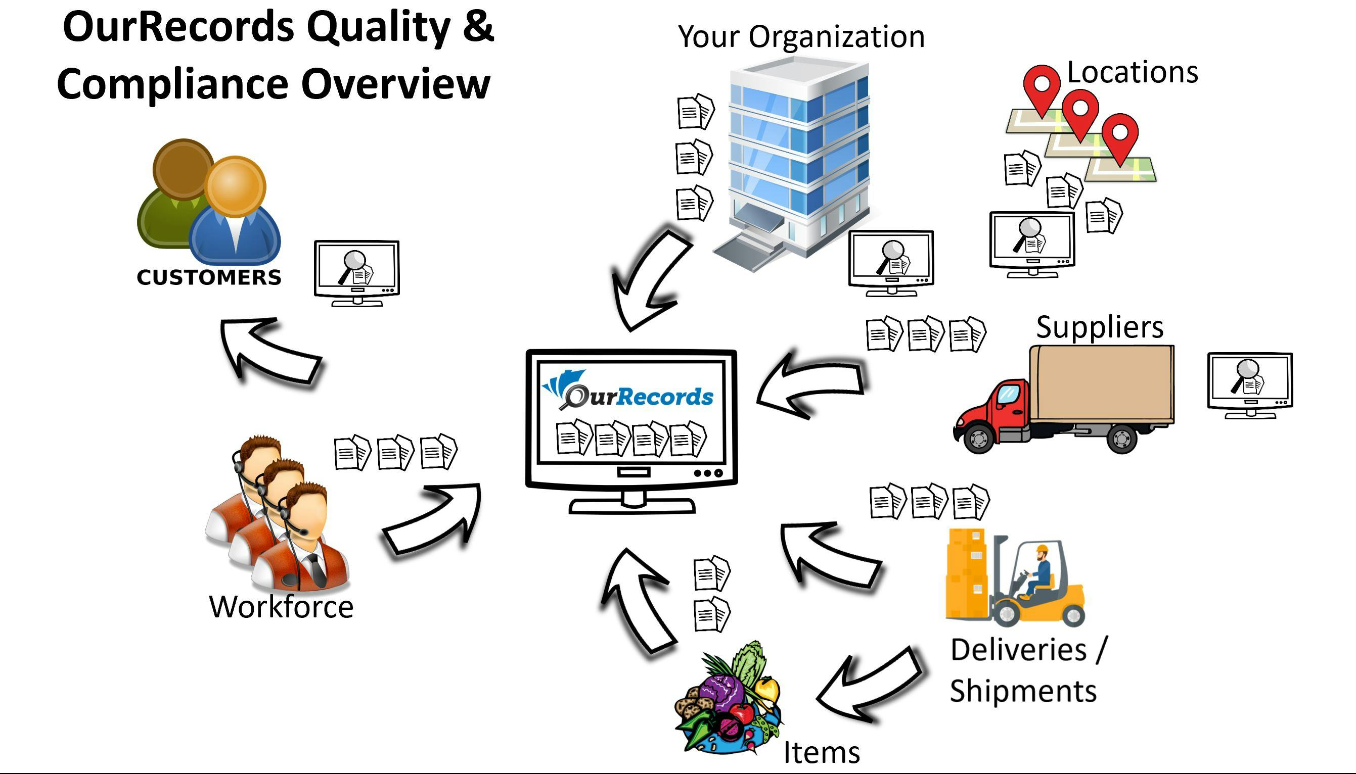 OurRecords Logiciel - 2