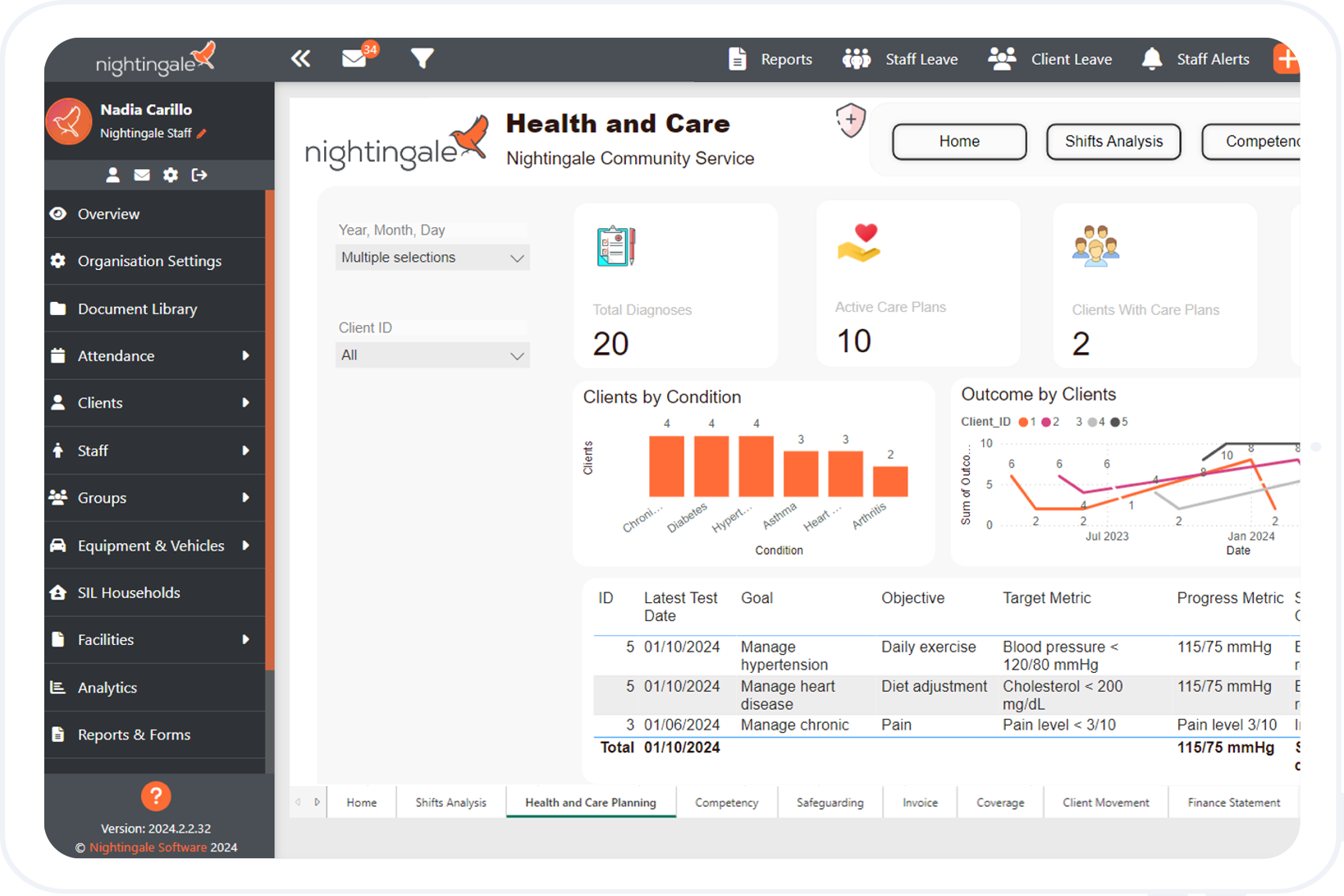 Nightingale Reviews, Pricing & Demos SoftwareAdvice AU