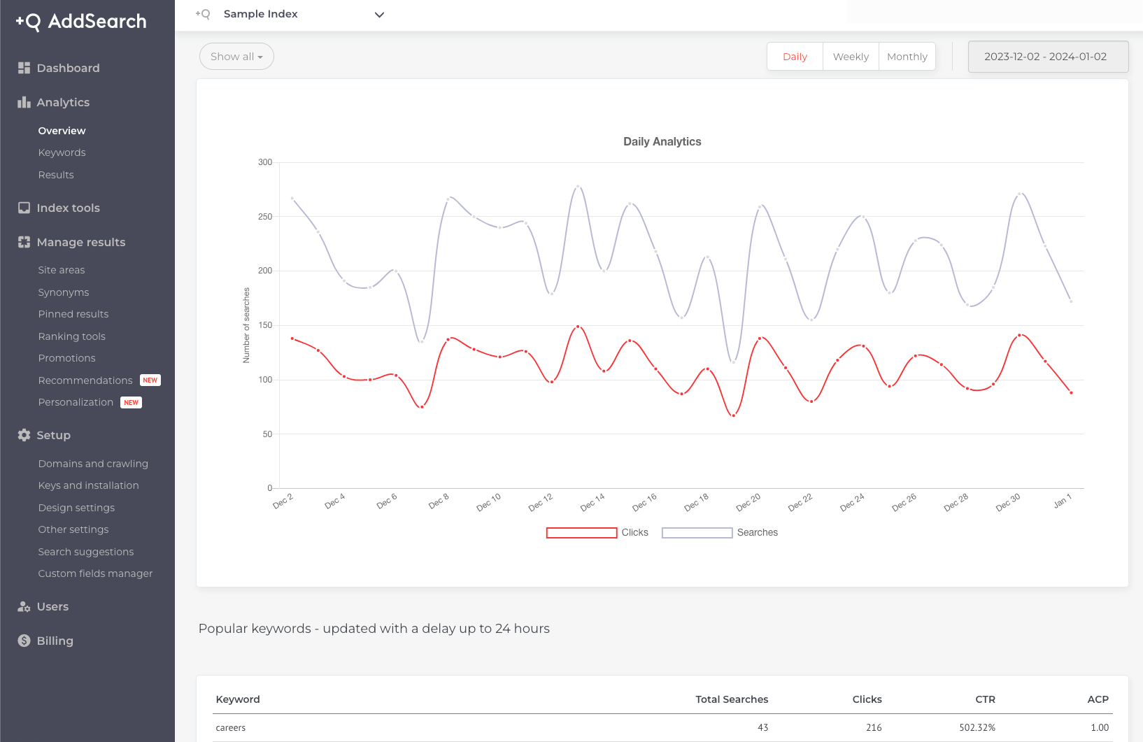 AddSearch Site Search and Discovery Analytics dashboard