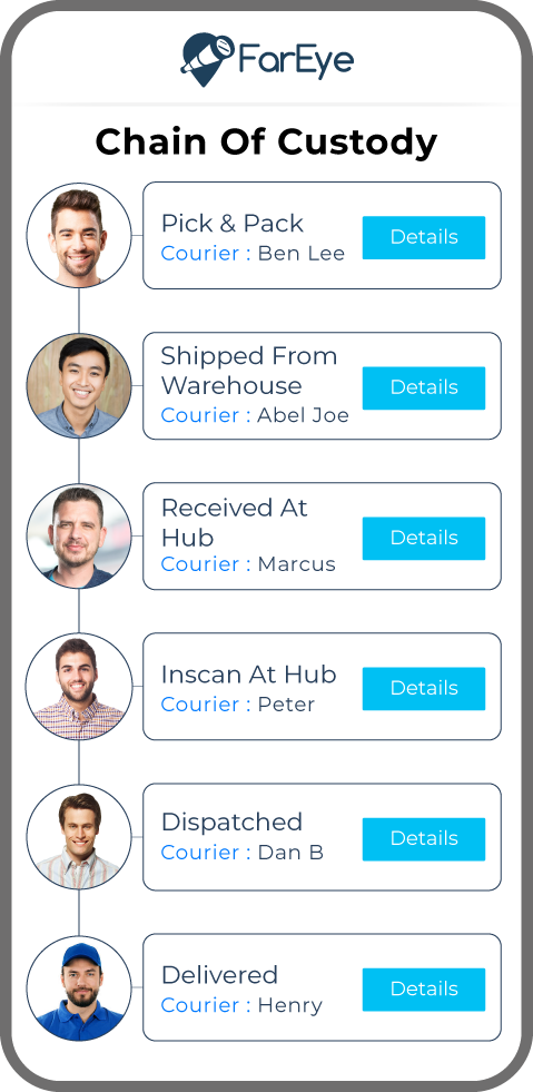 Intelligent Delivery Orchestration Platform Software - Get chain of custody visibility with FarEye and keep a tab on the as-is status of your shipment.