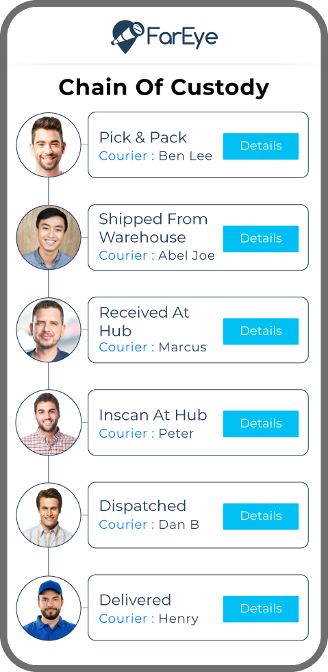 Intelligent Delivery Orchestration Platform Logiciel - 2