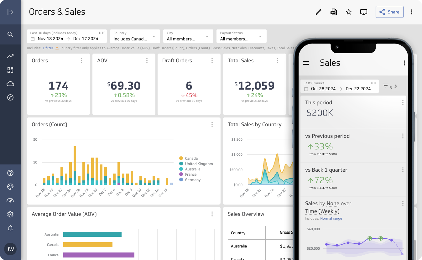 PowerMetrics screenshot: PowerMetrics unifies your business metrics by connecting directly to your trusted data sources, eliminating silos and inconsistencies. Create accurate, up-to-date dashboards everyone can rely on for better decision-making.