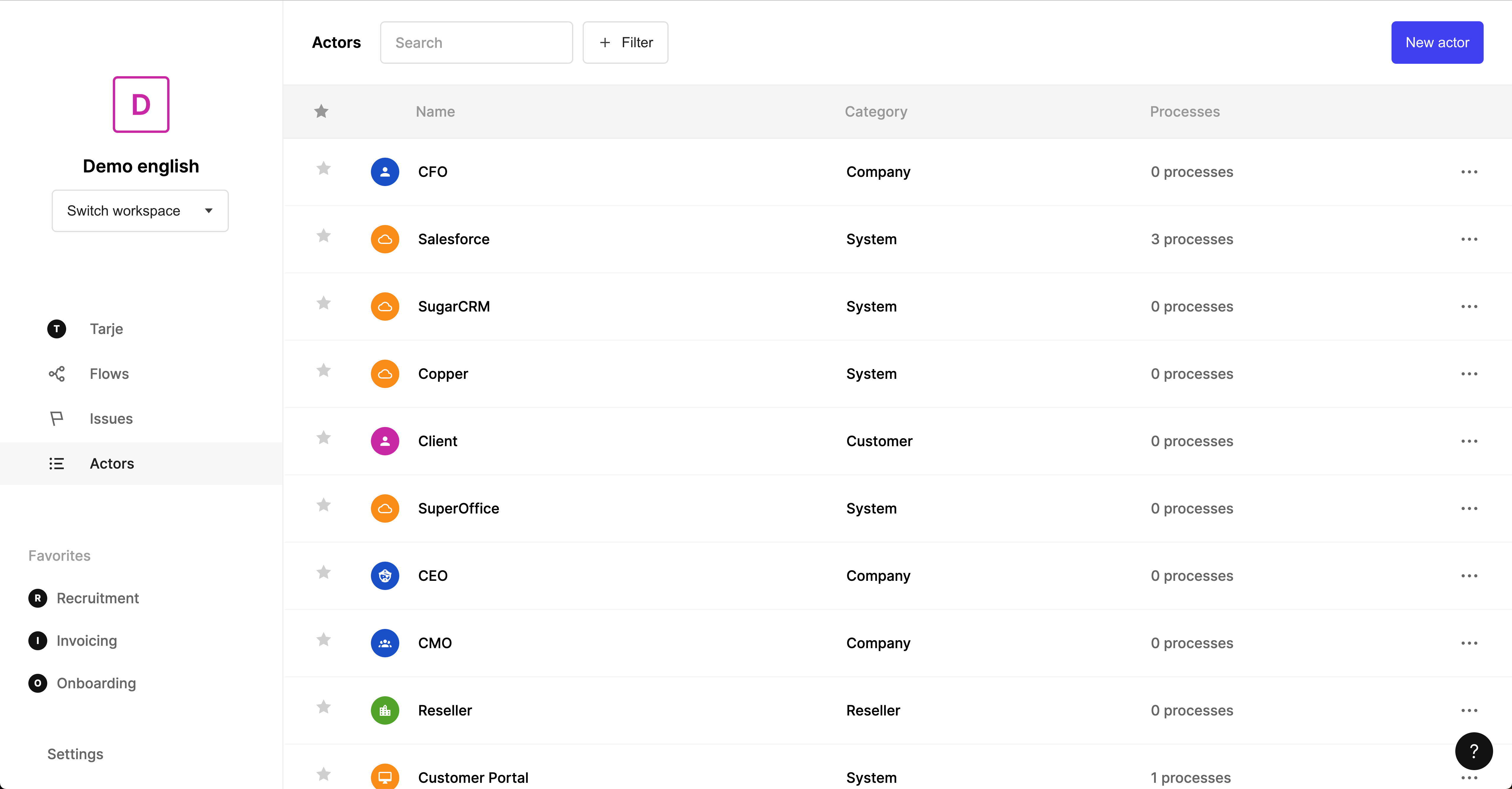 ShiftX Software - Get the full overview of all the people, departments and systems that are involved in all your processes and workflows, cross-sectionally throughout your organization, in the Actors dashboard