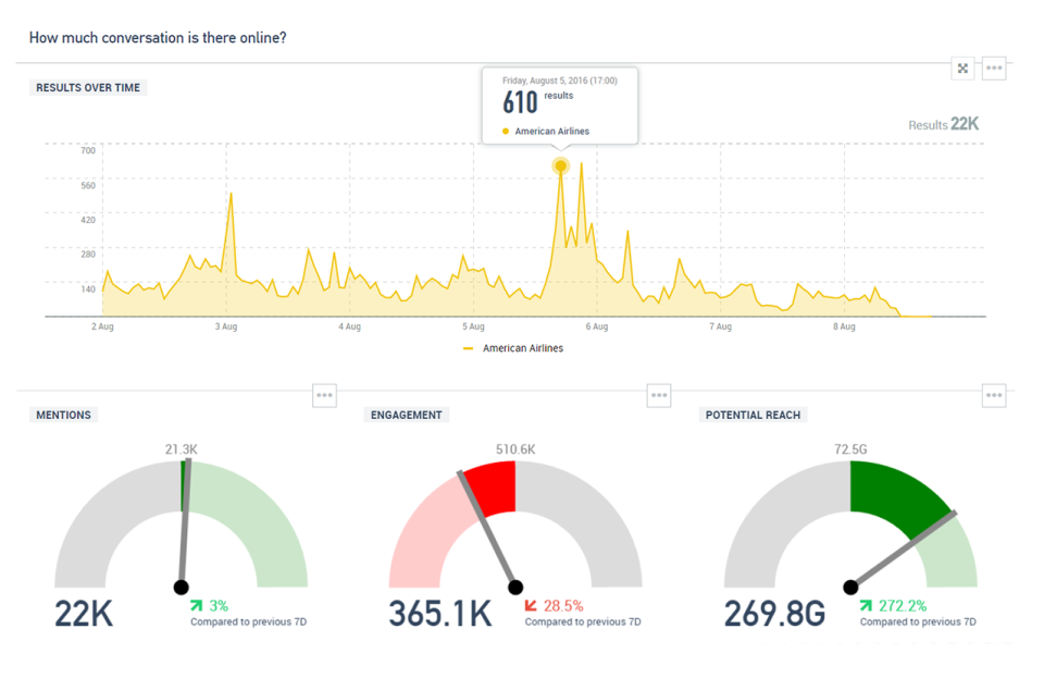 Talkwalker Pricing, Features, Reviews & Alternatives | GetApp