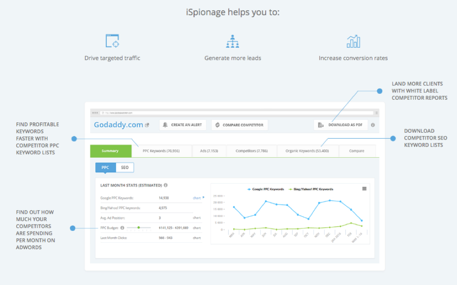 iSpionage Software - 1