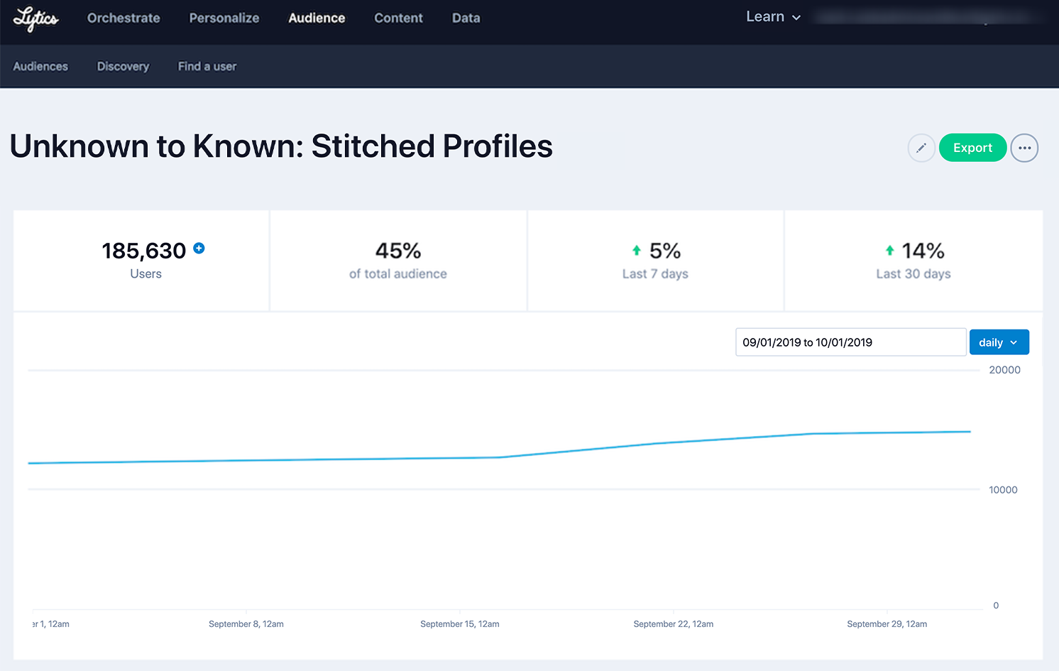 Lytics Customer Data Platform audience summary