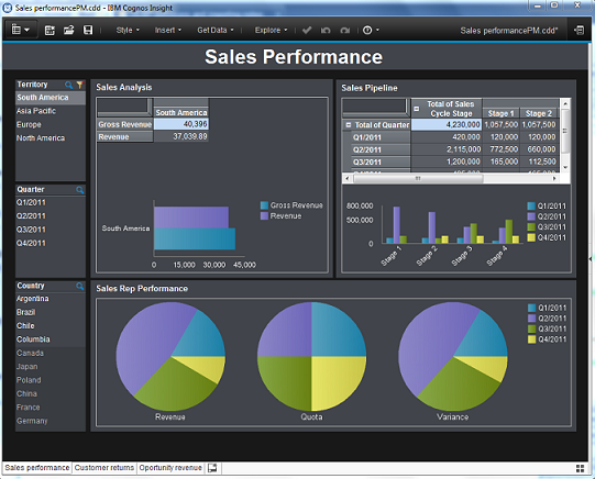 IBM Cognos Analytics Software - IBM Cognos Insight