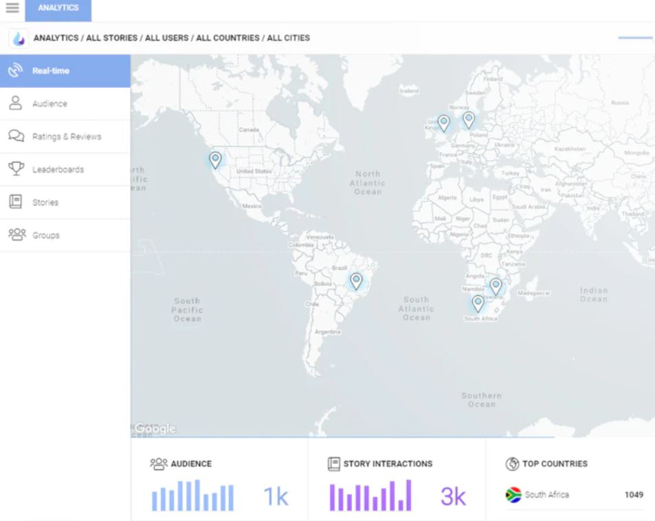 ByteKast LXP Software - Falkor analytics