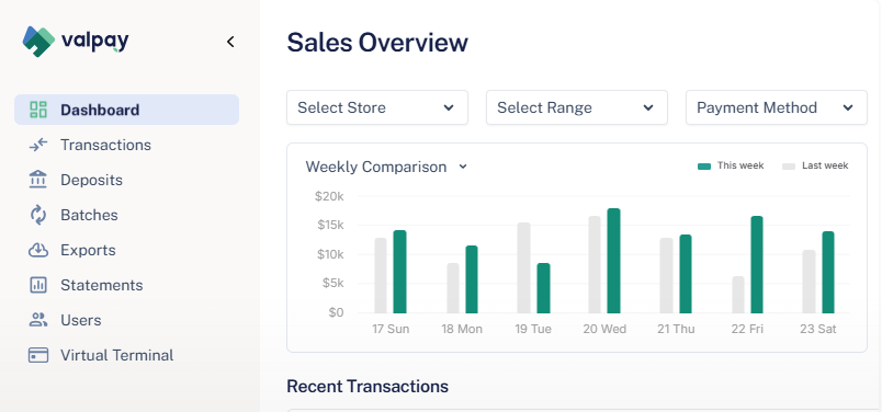 ValPay screenshot: ValPay sales overview
