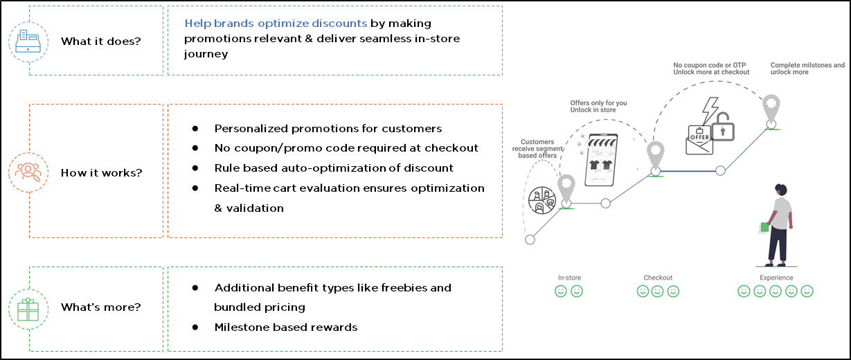 Capillary CDP Software - Capillary’s Promotion Engine