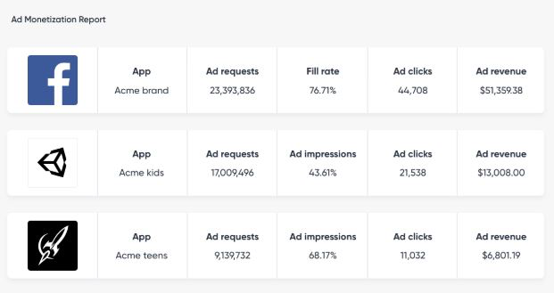 Singular advertising monetization report