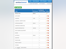 ServiceChannel Software - Add and manage trades and automatically reassign work orders for a trade