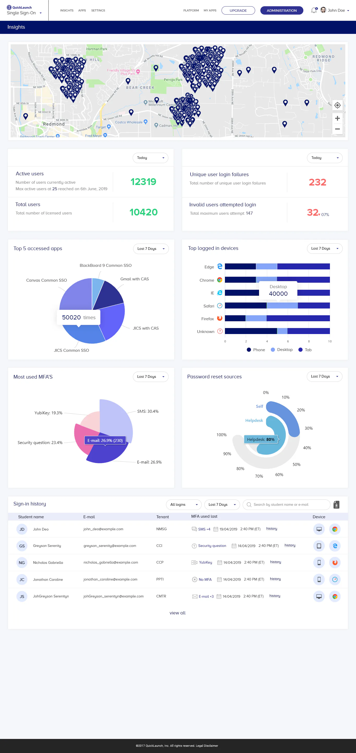 QuickLaunch SSO Reviews, Cost & Features | GetApp Australia 2026