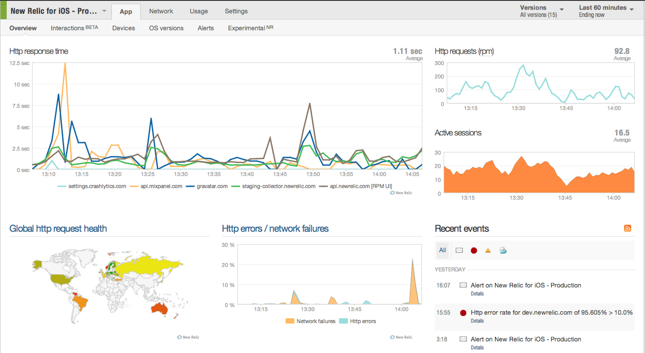 New Relic One Pricing, Features, Reviews & Alternatives GetApp
