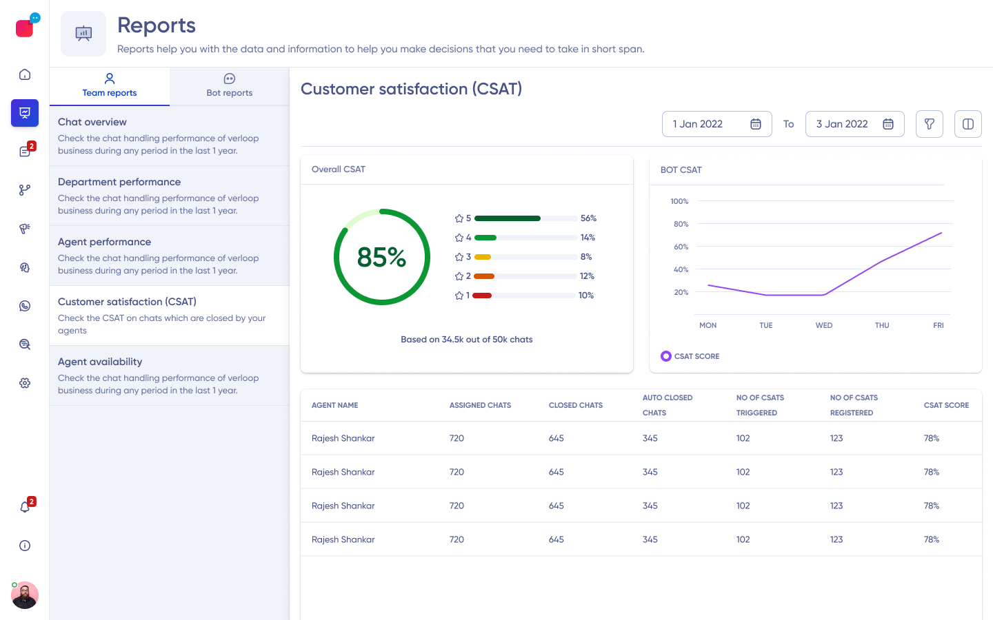 Verloop Software - Reports