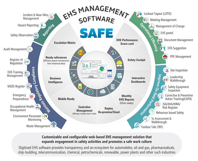 ASK-EHS Safety Management Software