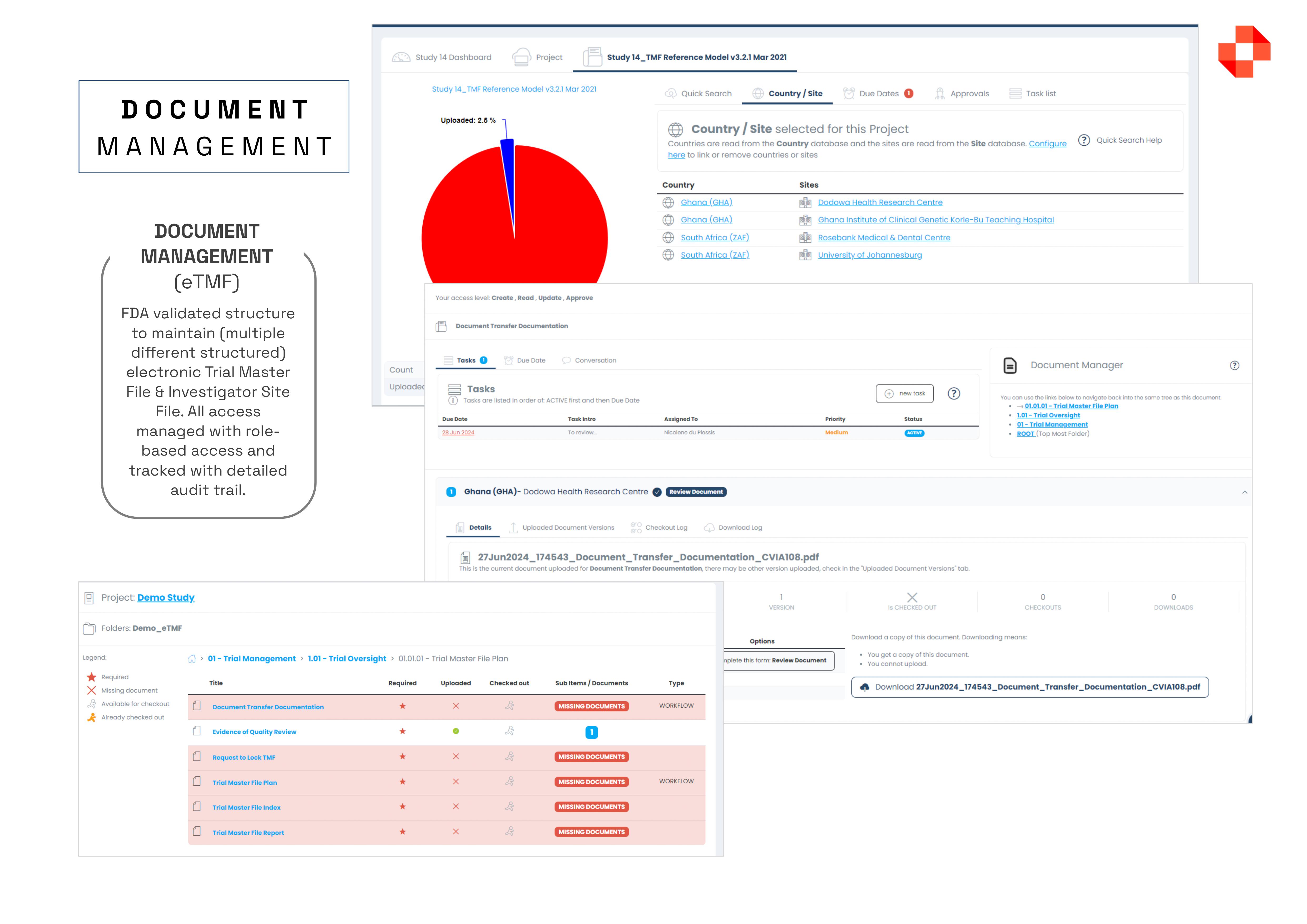 Kronus screenshot: FDA validated structure to maintain (multiple different structured) electronic Trial Master File & Investigator Site File. All access managed with role based access and tracked with detailed audit trail.