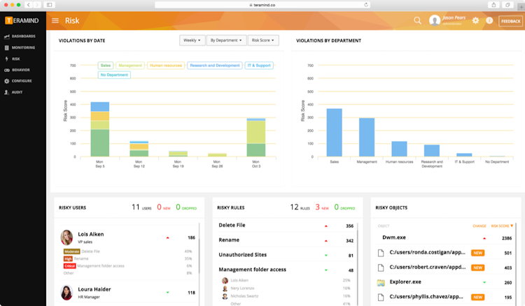 Teramind screenshot: Teramind risk dashboard allows you to measure risk by user, rule, and department