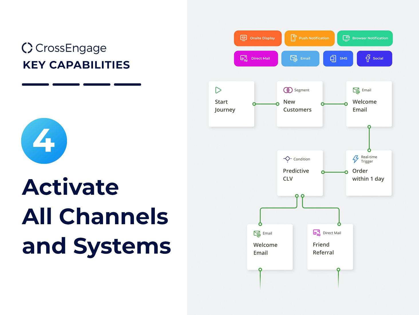 CrossEngage Software - Activate All Channels and Systems