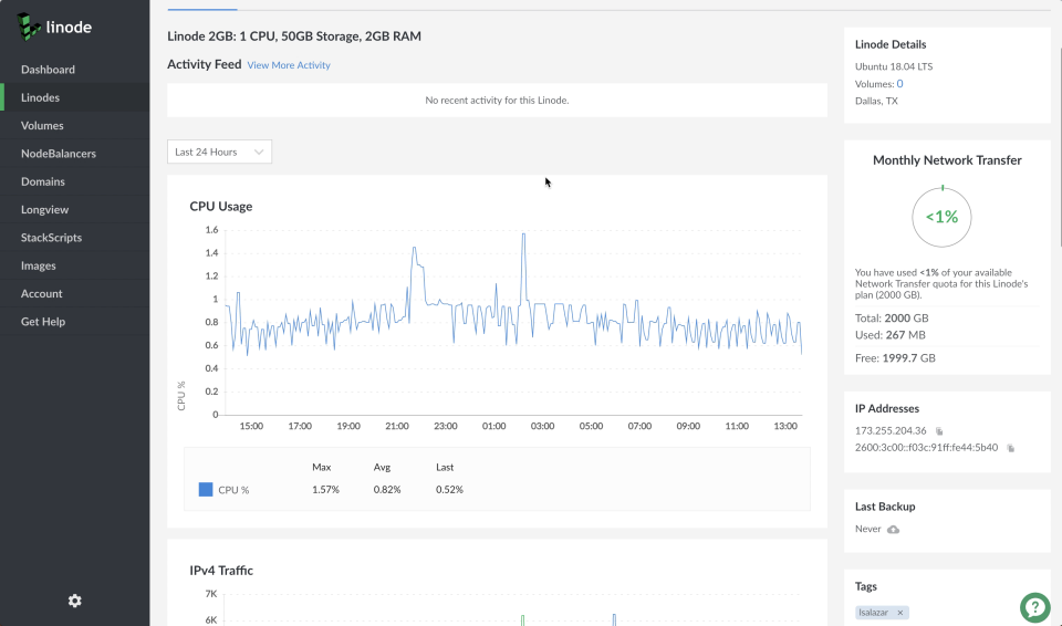 Linode activity feed