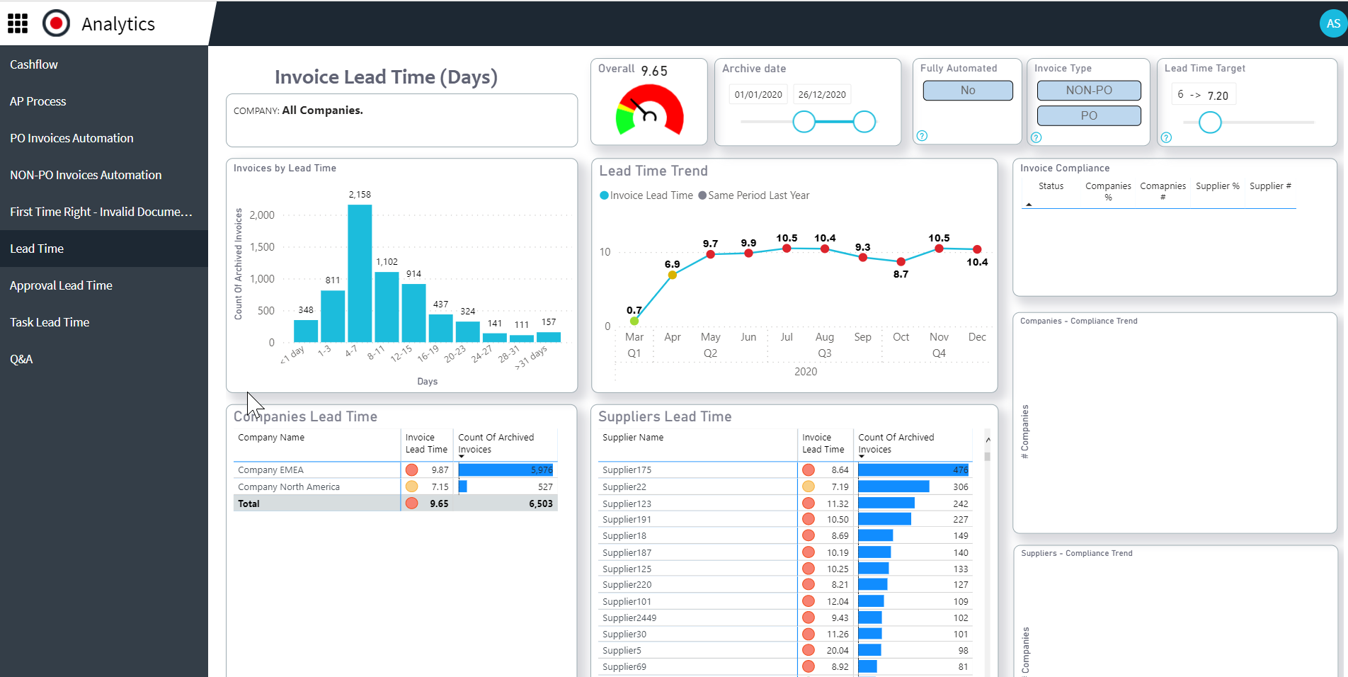 Medius Procurement Cost & Reviews - Capterra Australia 2023