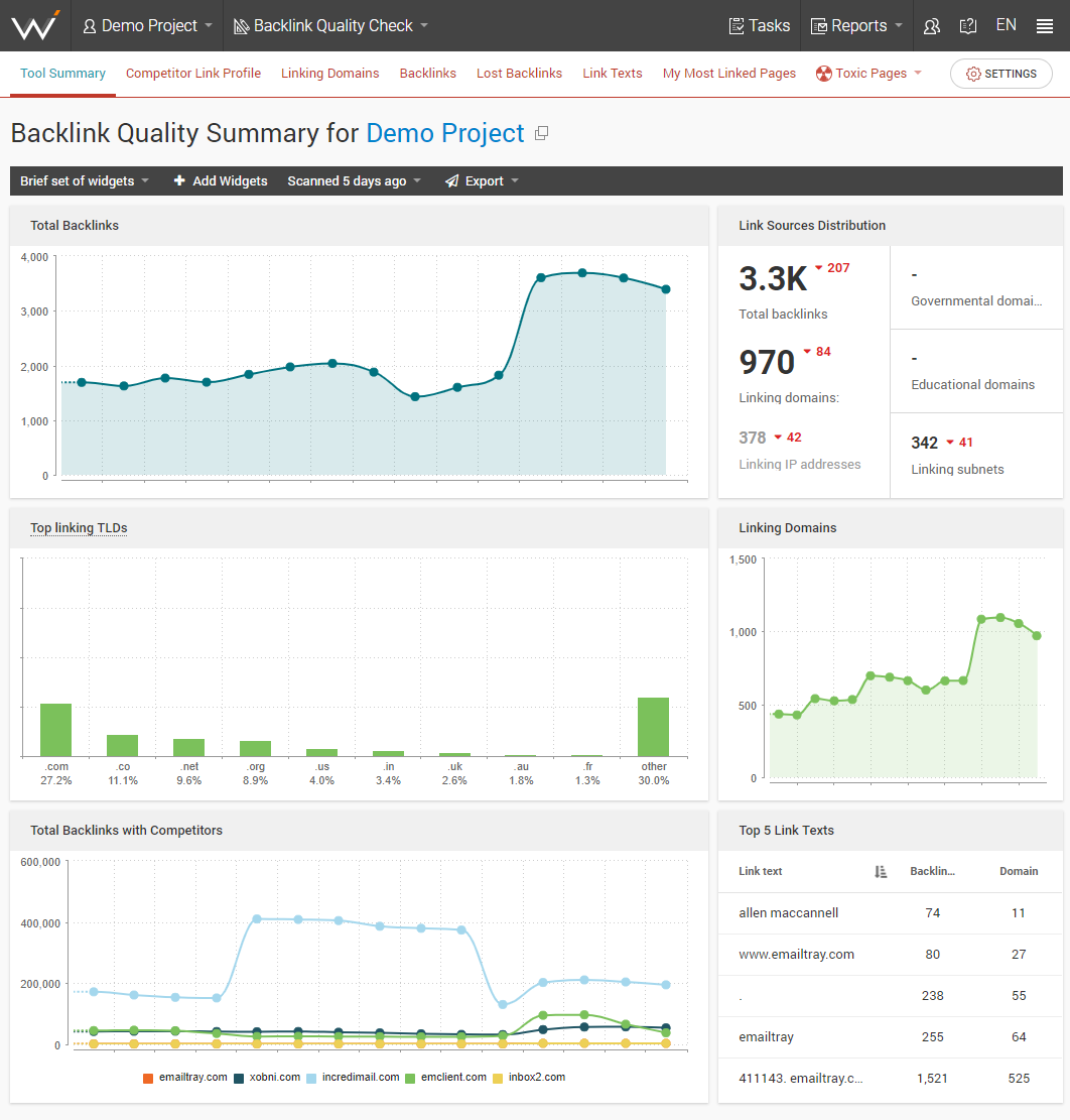 WebCEO Logiciel - 4