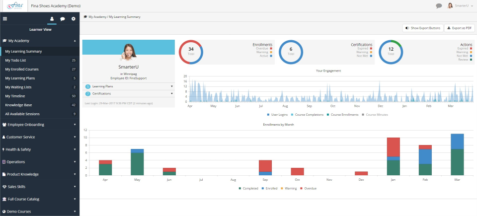 SmarterU LMS Software - Learner Dashboard