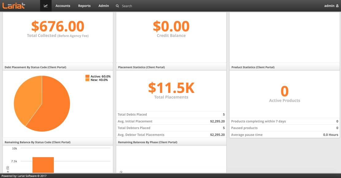 Lariat screenshot: From the Lariat dashboard, users can gain insight into total collections, placement statistics and more