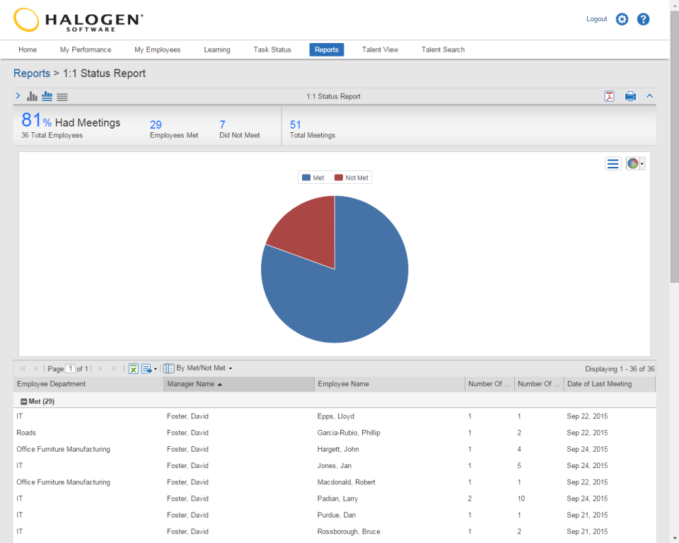 Saba TalentSpace Software - 3