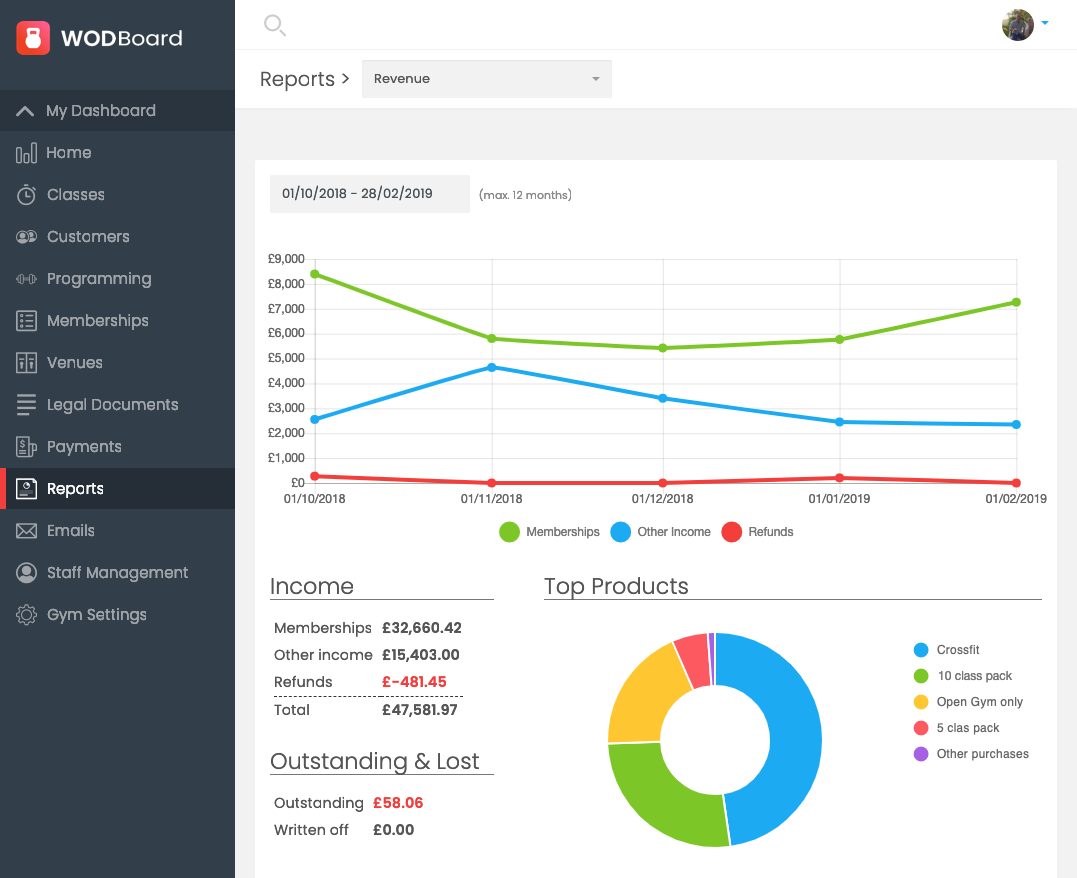 WodBoard Software - Over 50 beautiful reports to analyse every area of your business