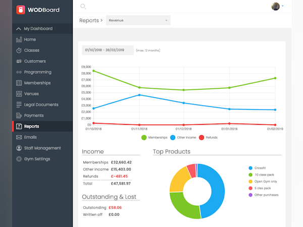 WodBoard Software - Over 50 beautiful reports to analyse every area of your business