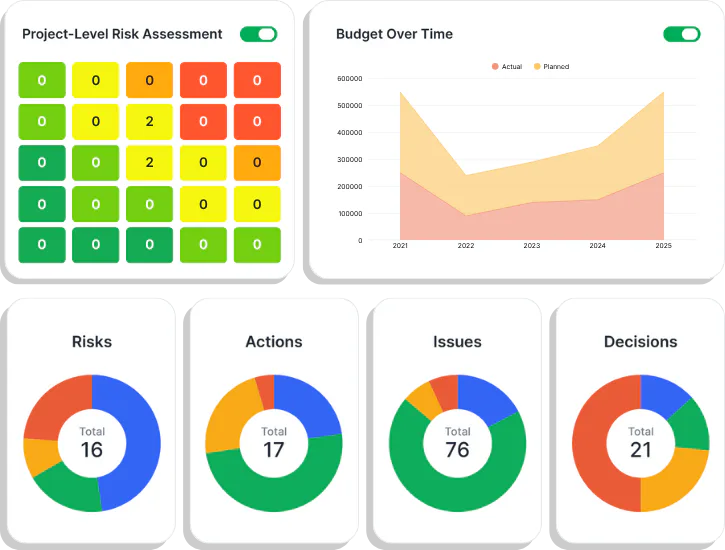 Evidence Agis Risk Chart AgendisRISK Price, Reviews & Features - Capterra South Africa 2026