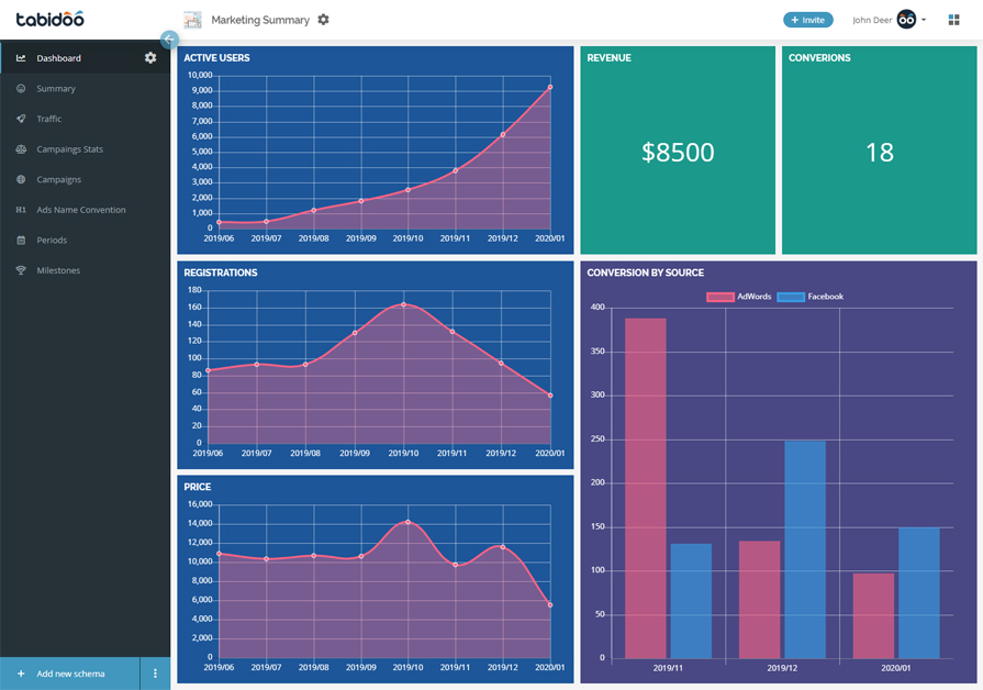 Tabidoo screenshot: Tabidoo Dashboard