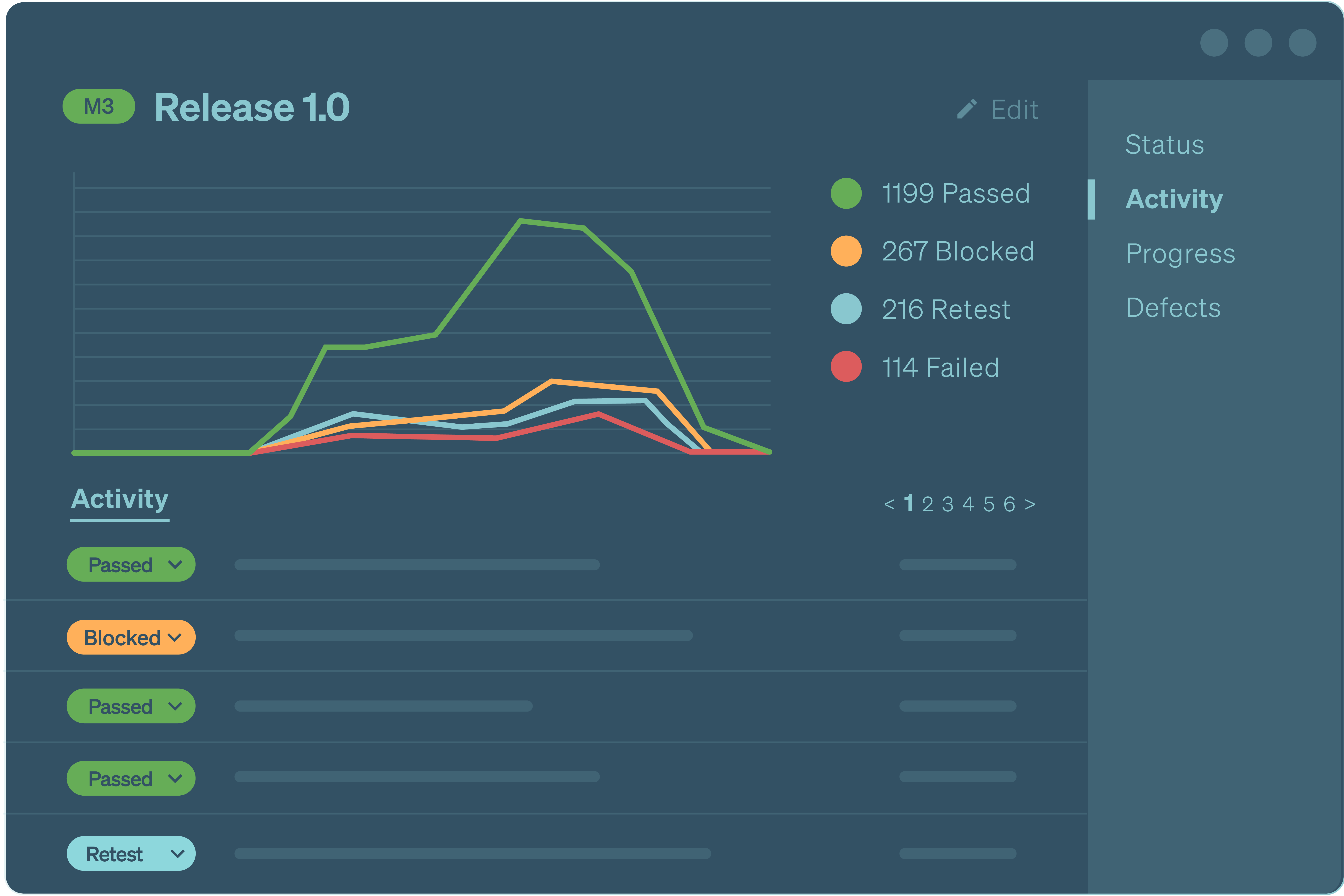 TestRail Software - Powerful testing reports and metrics: Built-in actionable real-time metrics and reports.