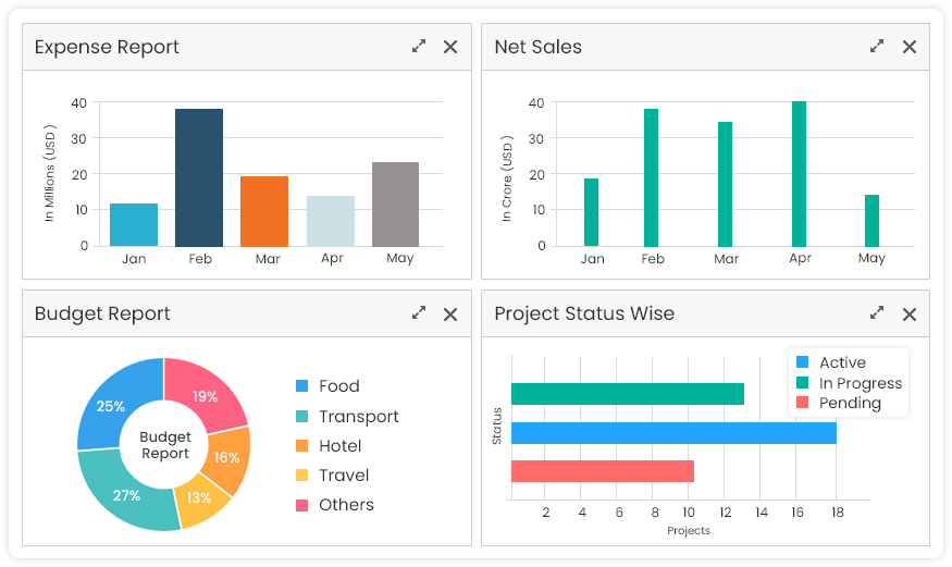 Talygen screenshot: Personalized Dashboard