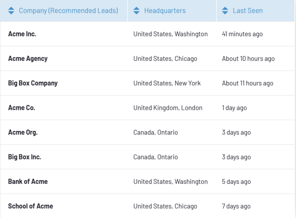 G2 Buyer Intent screenshot: G2 Buyer Intent - company data