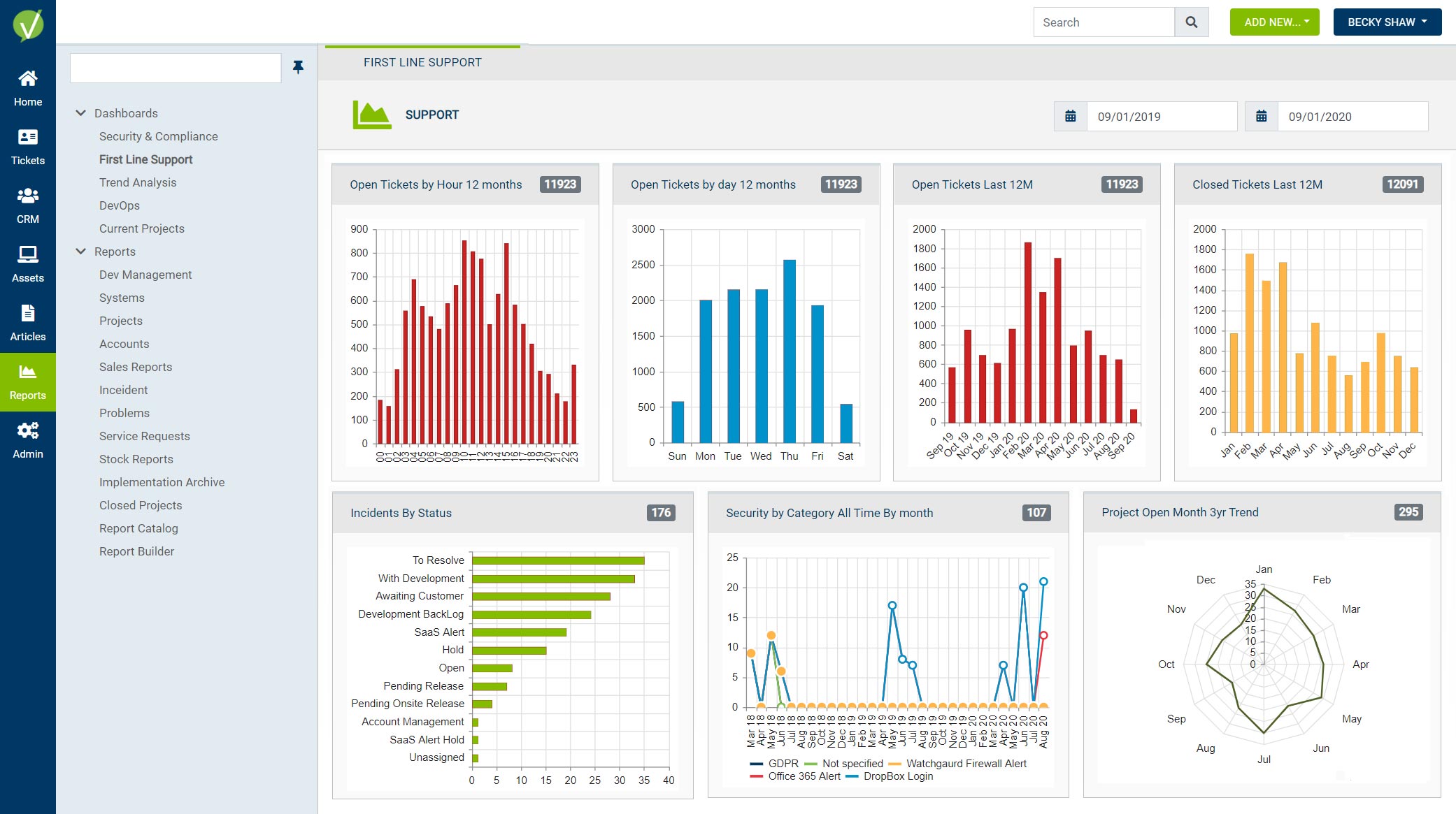 Dashboard Example