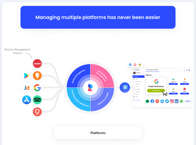 Rannkly screenshot: Build your brand awareness through these 4 controlling principles of online presence.