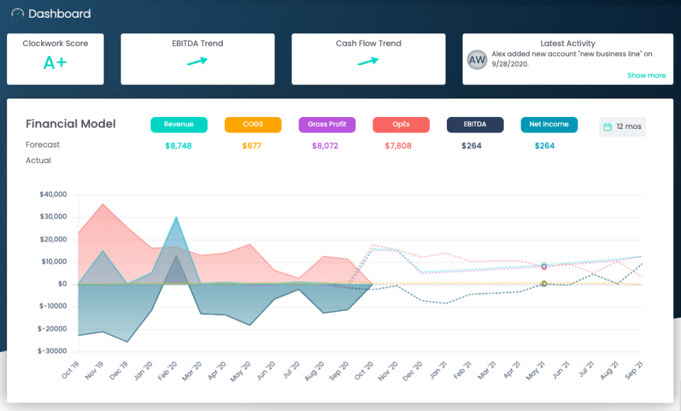 Clockwork Pricing, Alternatives & More 2024 Capterra