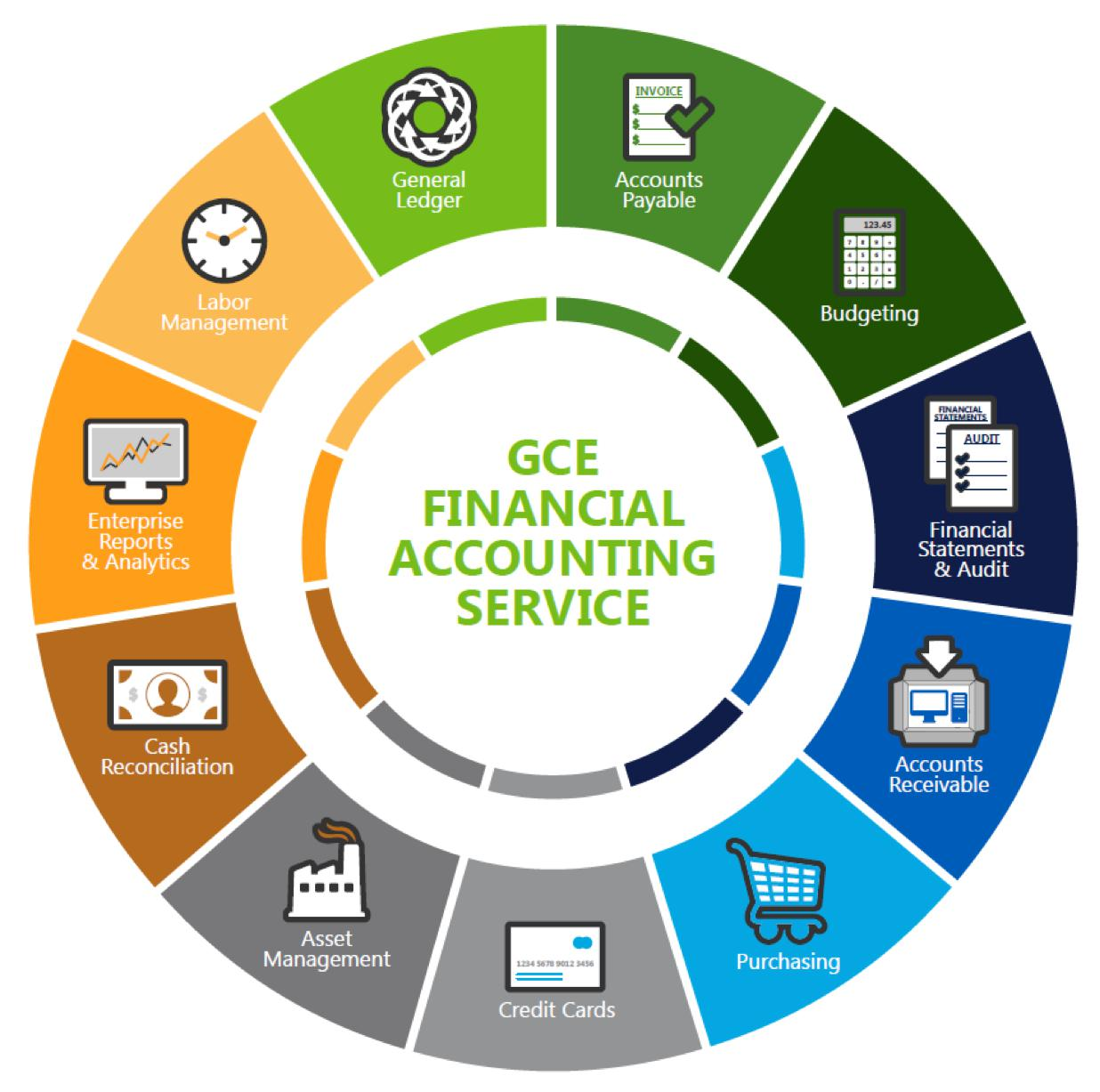 gce-financial-accounting-service-software-reviews-demo-pricing-2022