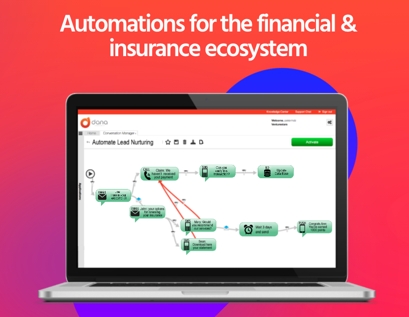 DANAConnect Software - Iterative logic flows runs automatically and sends communications and triggers processes by SMS, email, automated calls, WhatsApp, chatbot, push, webhooks and webservices.