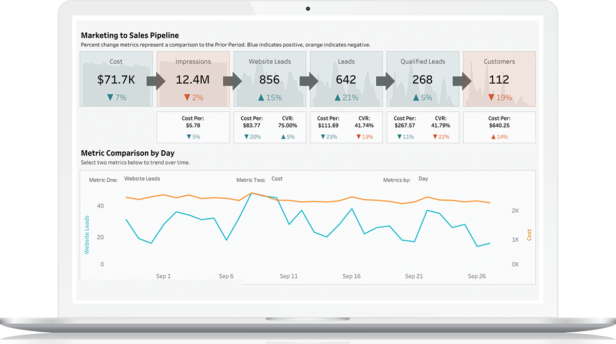 ChannelMix  screenshot: Marketing to Sales Pipeline