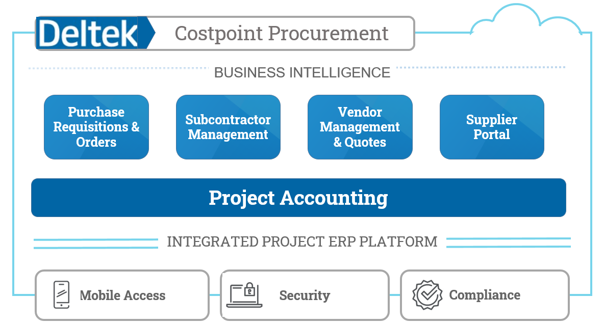 costpoint-software-2021-reviews-pricing-demo